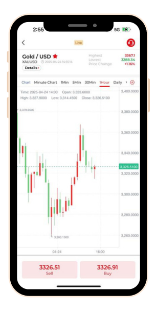 登入MT4應用程式 - Hantec Financial